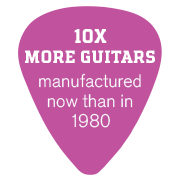 Guitar pic stat
